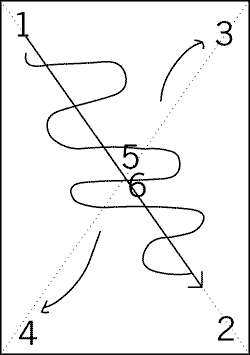 diagrama de gutemberg